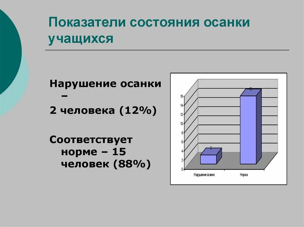 В состоянии соответствующем нормам