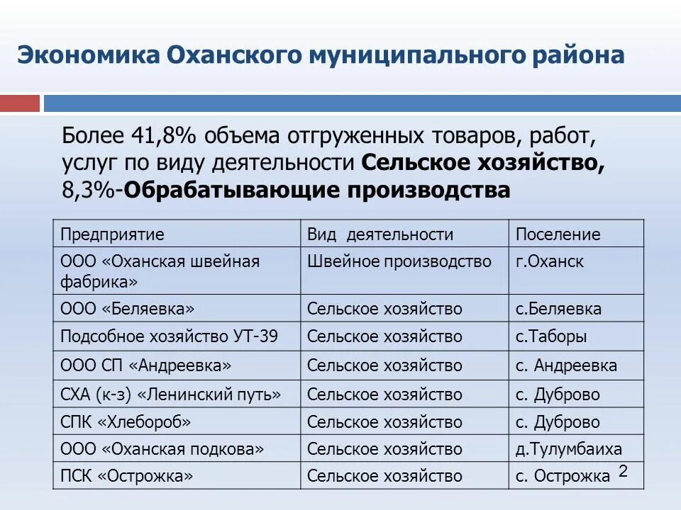 Хозяйственная специализация Пермского края. Какова хозяйственная специализация Пермского края. Предприятия чья продукция вывозится в другие районы страны. Чья продукция экономика.