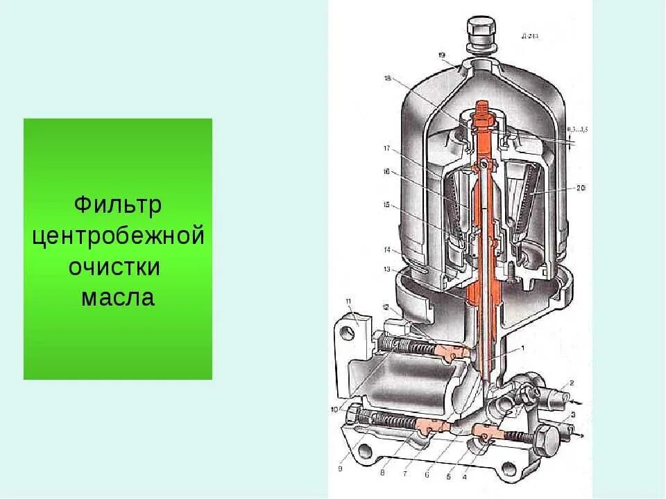 Фильтр масла центробежный д49. Центробежный фильтр принцип действия. Масляный фильтр системы смазки двигателя. Фильтр масляный центробежный размер. Центрифуга масляный фильтр схема.