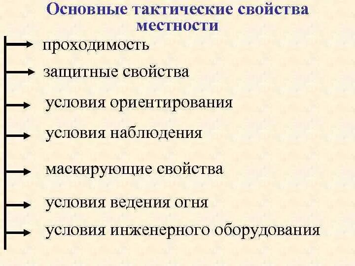 Характеристика местности. Характеристика местности. Тактические свойства местности. Тактические свойства местности. Характеристика местности.