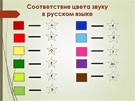 Звуки и цвета соответствия. Цвет звука. Соответствие звука цвету. Связь цвета и звука.