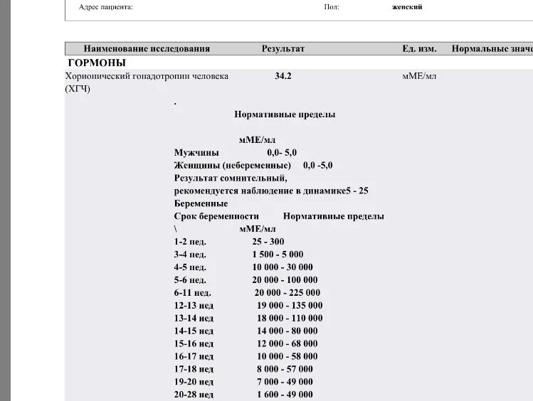 Результат ХГЧ 1.2 ММЕ/мл. Результат ХГЧ 2,5 ММЕ/мл. ХГЧ ММЕ/мл нормы. Уровень ХГЧ ММЕ. Результаты хгч форум