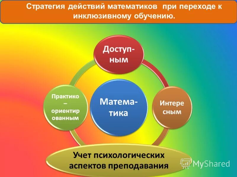 Учет психологических аспектов. Психологический аспект деятельности личности. Аспекты деятельности организации. Психологические аспекты ценообразования. Цель работы медицинского психолога.
