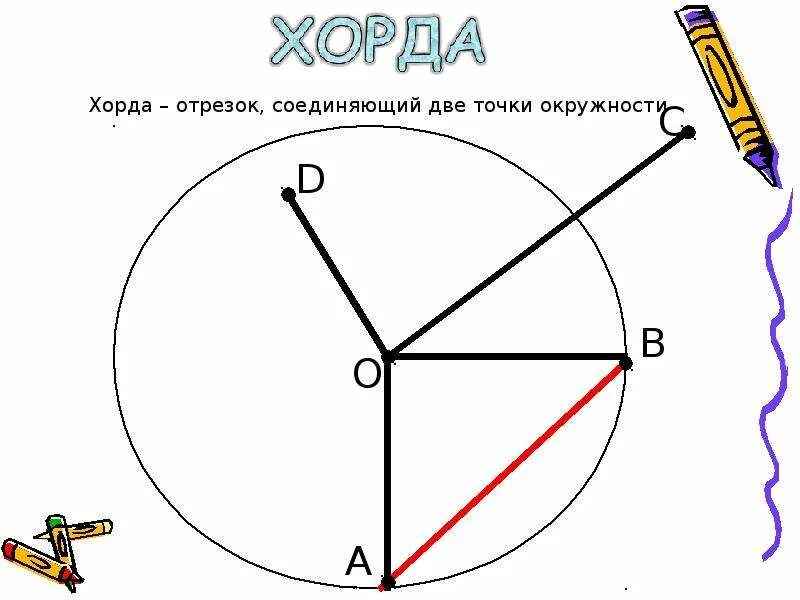 Любая хорда окружности содержит ровно две точки. Хорда. Хорда это отрезок. Хорда это отрезок соединяющий две точки. Хорда это отрезок соединяющий две точки окружности.