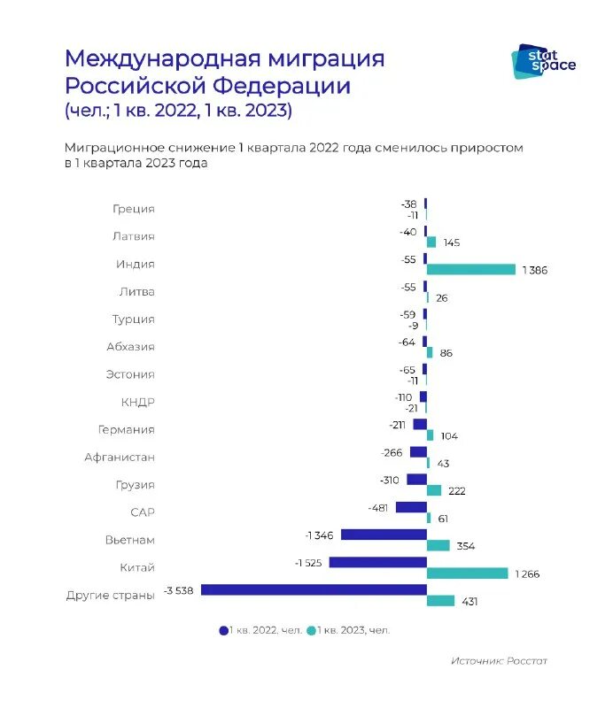 численность населения амурской области. причины оттока населения с дальнего востока. карта внутренней миграции россии 2020. сокращение миграции. численность трудоспособного населения.