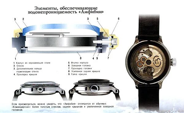 Как снять головку наручных часов Картинки VX 32