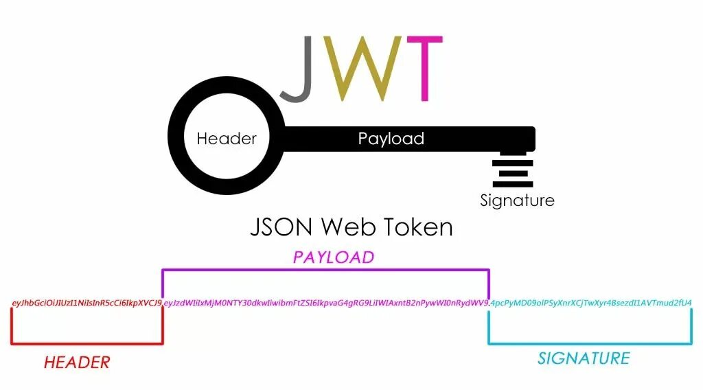 Токен otx. JWT. Токен json. JWT токены. Токены схема.