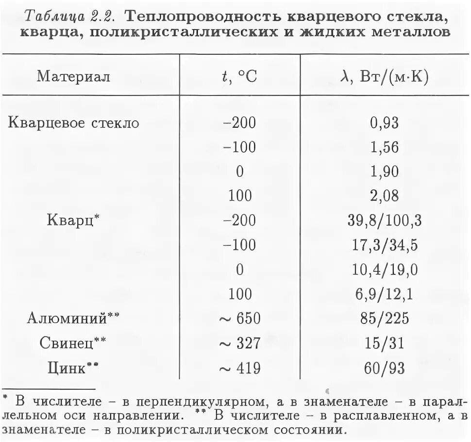 Коэффициент теплопроводности воды