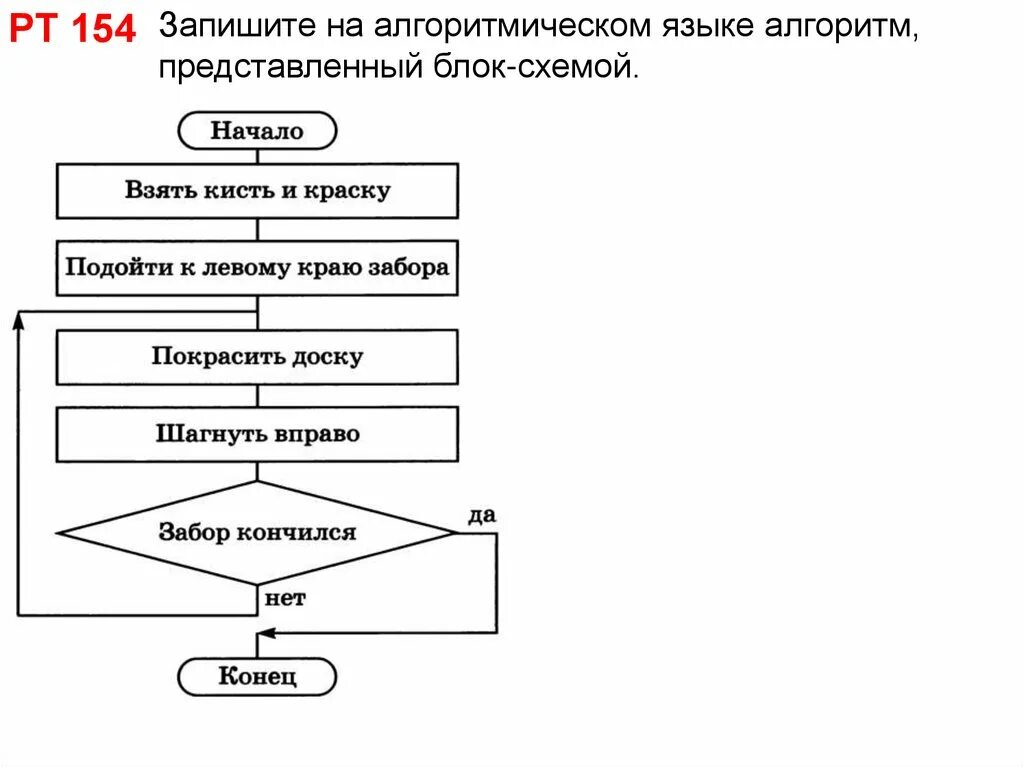 На алгоритмическом языке записан алгоритм. Алгоритмические конструкции повторение схема. алгоритмическая конструкция «повторение» блок схемы. блок схема конструкции повторение. запиши на алгоритмическом языке алгоритм представленный блок схемой.