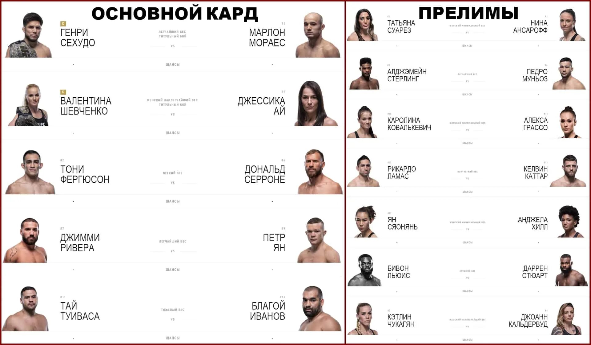 Во сколько главный кард