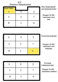Квадрат ло