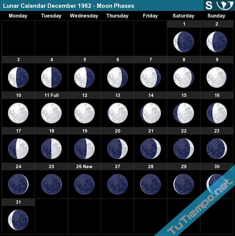 Какая луна в мае 2024г. Лунный календарь. Moon Calendar. Принцип построения лунного календаря. Нарисовать лунный календарь.