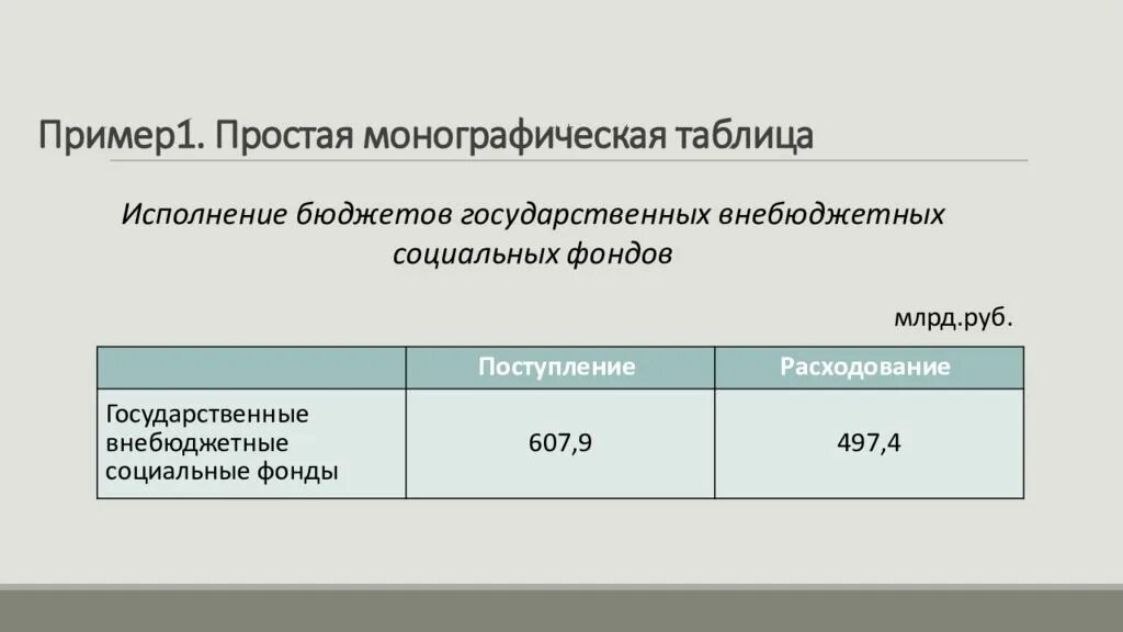 Простая монографическая статистическая таблица. Пример монографической статистической таблицы. Перечневая статистическая таблица. Перечневая видовая таблица