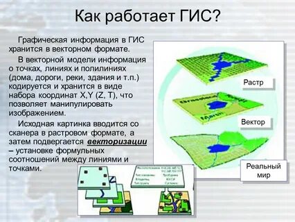 Что такое гис в географии