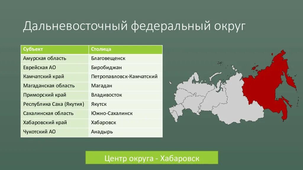 Административный центр Дальневосточного федерального округа России. Субъекты и их столицы дальнего Востока на карте России. Субъекты Дальневосточного округа РФ. Субъекты дальнего Востока на карте и их столицы.