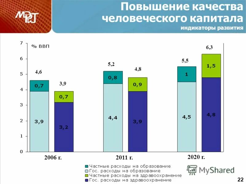 Человеческий капитал стран. Человеческий капитал в России. Инвестиции в человеческий капитал статистика. Динамика качества человеческого капитала организации. Человеческий капитал статистика 2020.