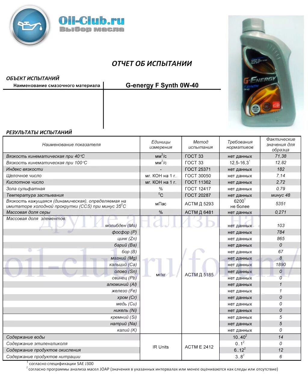 G-Energy f Synth 0w-40. G-Energy 5w30 допуск 507. Лабораторные исследования масла Джи Энерджи 5/40. Джиенержди f Sint допуски масла. Характеристики масла g energy