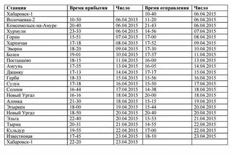 Остановки поезда хабаровск москва. Остановки поезда хабаровск москва. Остановки поезда хабаровск москва. Остановки поезда хабаровск москва. Москва- владивосток рас.