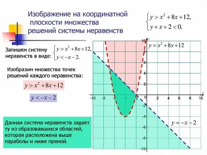 Система неравенств на координатной плоскости
