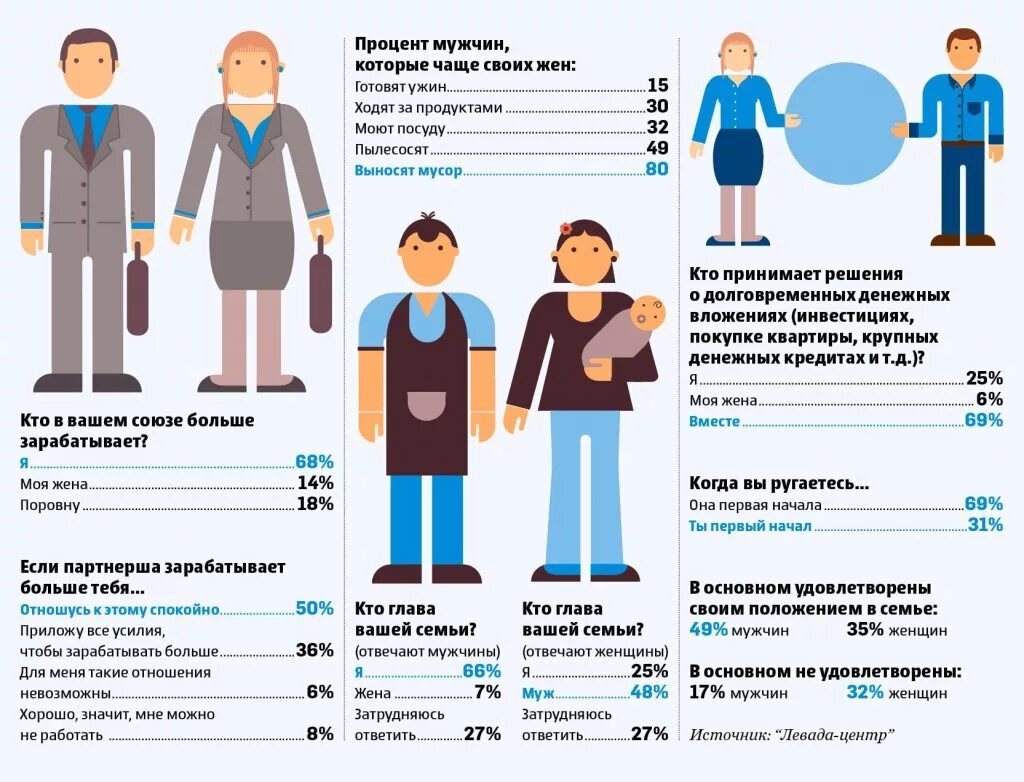 Человек не работает много лет