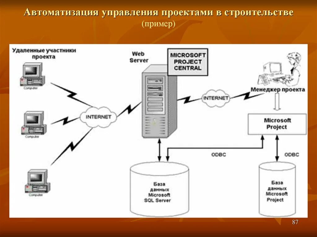 Автоматика примеры