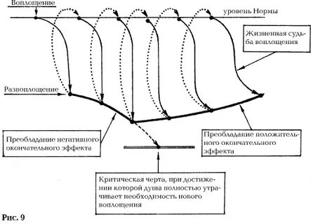 Время поворота