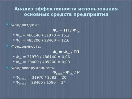 Анализ эффективности использования основных