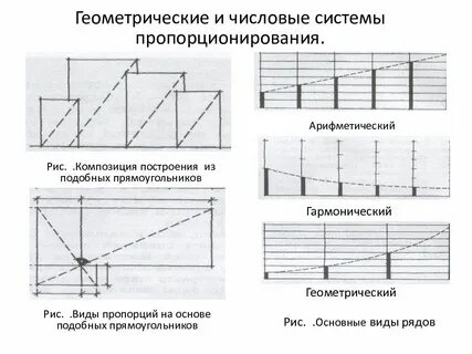 Основные виды построения