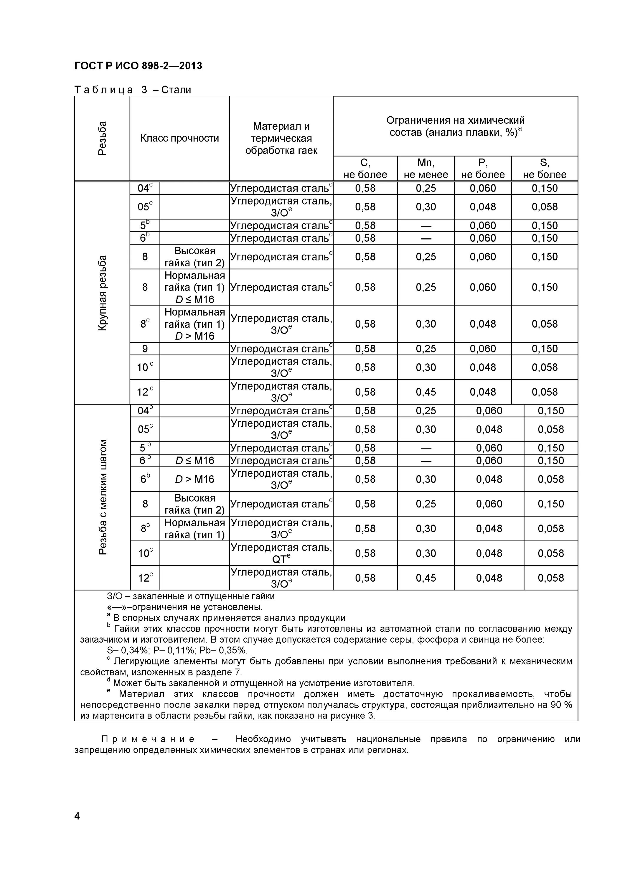 Класс прочности шайб. Класс прочности шайб