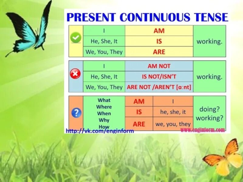 Present Continuous таблица. Present Continuous правило. Выучить правило present Continuous. Образование present Continuous таблица. Правило время present continuous