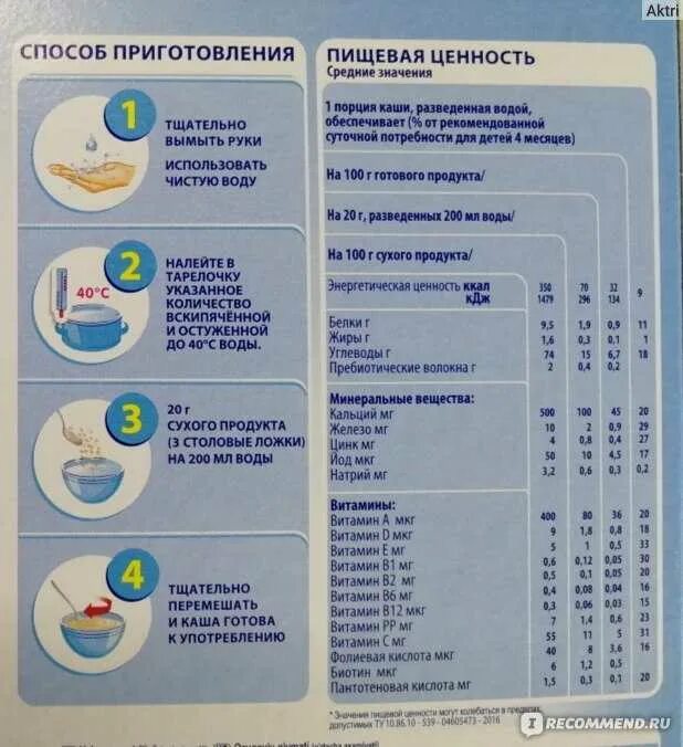 Какие каши вводить в прикорм первыми. Введение прикорма каши безмолочные схема. первая каша для прикорма с 4 месяцев. очередность каш для прикорма. как вводить гречневую кашу в прикорм.