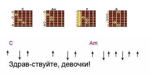 Группа крови аккорды на гитаре без баре. Алюминиевые огурцы Цой бой. Звезда по имени солнце бой табы. Табы группа крови бой. Алюминиевые огурцы аккорды.