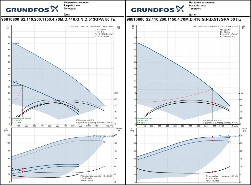 Расход насоса. Насос цн 900-310 технические характеристики. График напора насоса для воды грундфос. Расход и напор насоса. Характеристика насоса, давление производительность.