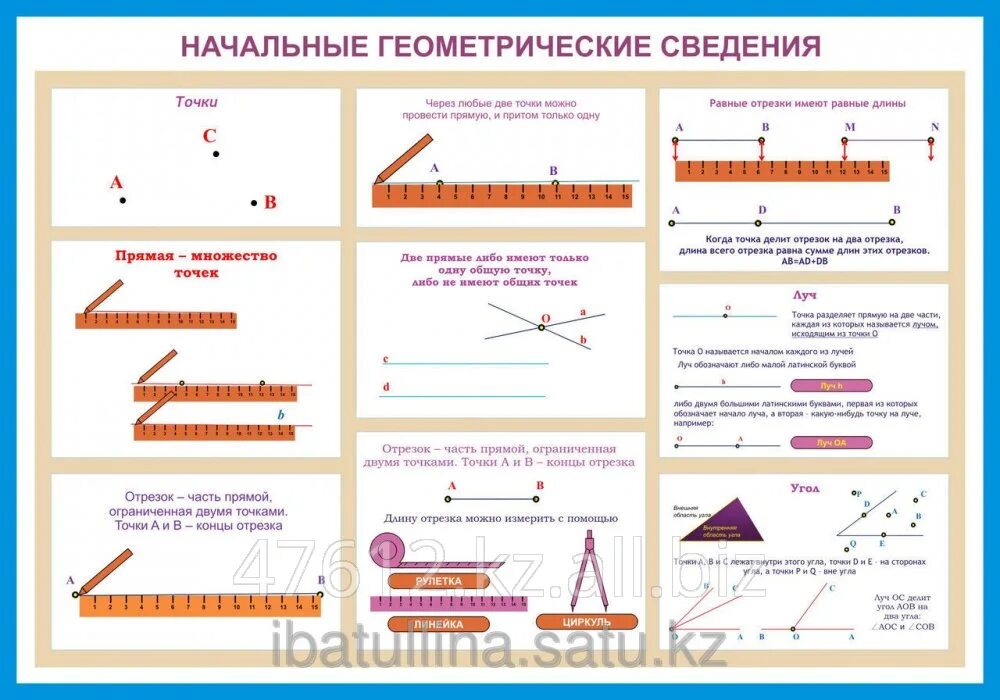 Тест начальные сведения