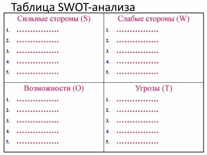 Шаблоны анализа
