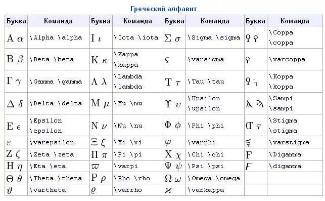 Греческая дельта. Uhttcrbt ,Serds KDNT[. Греческие буквы латех. Греческий алфавит Альфа бета. Альфа бета гамма Дельта алфавит символы.