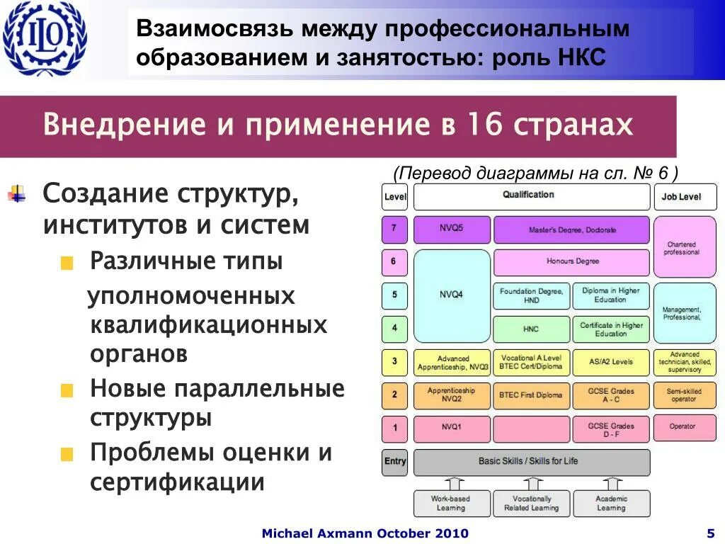 Никольское кабельные сети. Структура научно-консультативного совета. Назначение НКС И его особенности. Назначение непрерывного канала связи и его особенности. НКС расшифровка.