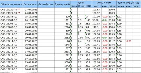 Через сколько дней 4 октября 2024 года