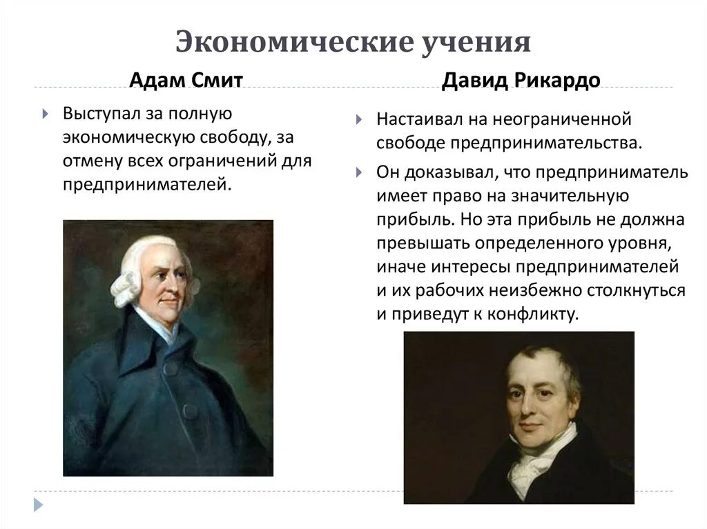 Экономическое учение д Рикардо. А Смит и д Рикардо. Теория Адама Смита и Давида Рикардо.