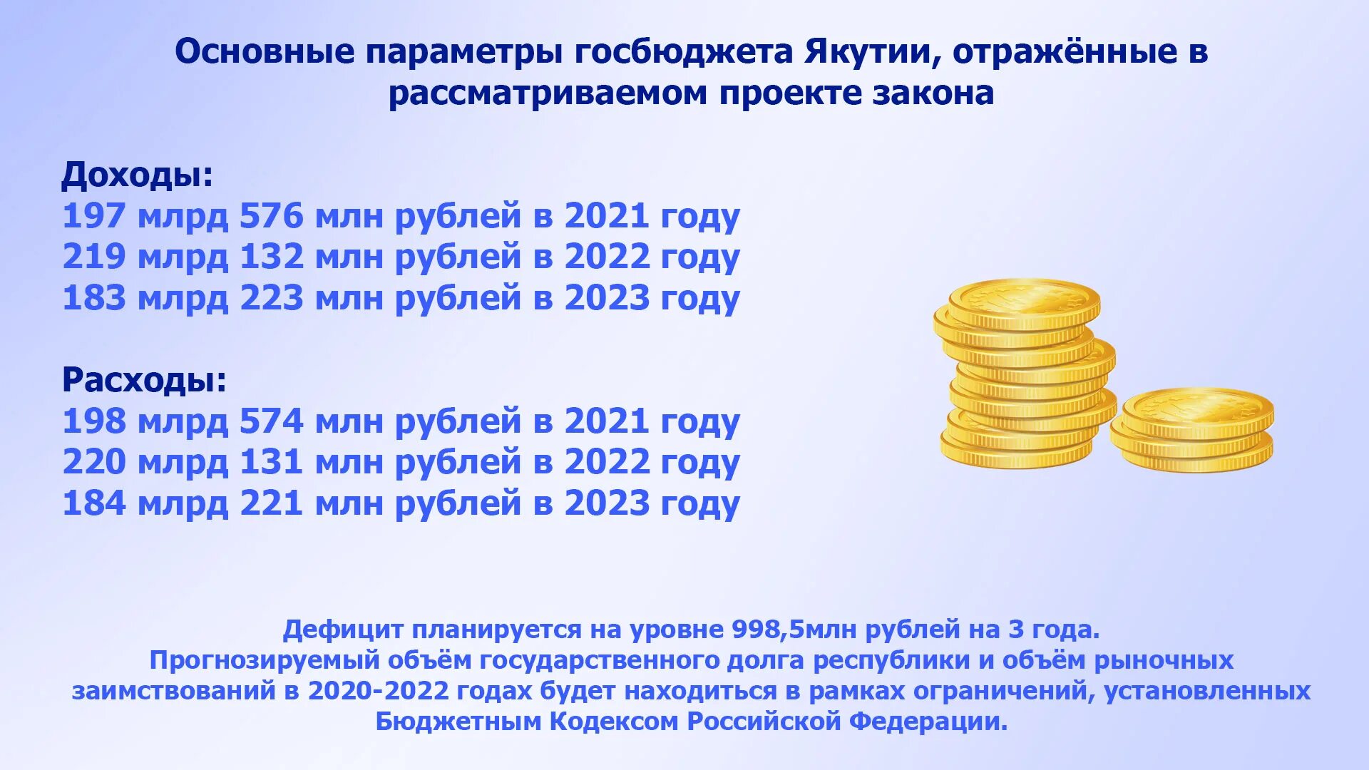 МРОТ. Государственный бюджет Якутии. МРОТ В 2023 году картинки. МРОТ сейчас 2022. Сколько прошло месяцев с 2022