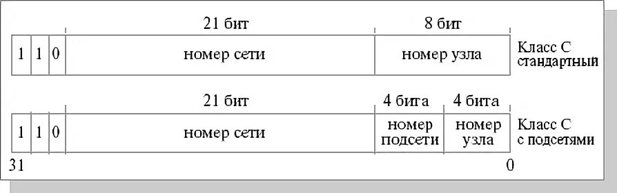 Бит номер 4. Таблица 4 bit. Биты по номерам. Линейные коды. Номера битов.