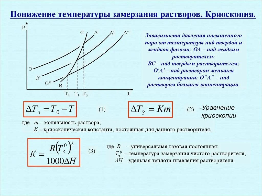 Вычислите температуру кипения. Понижение температуры замерзания раствора. Уравнение криоскопии. Температура замерзания разбавленного раствора. Формула для расчета температуры замерзания раствора.