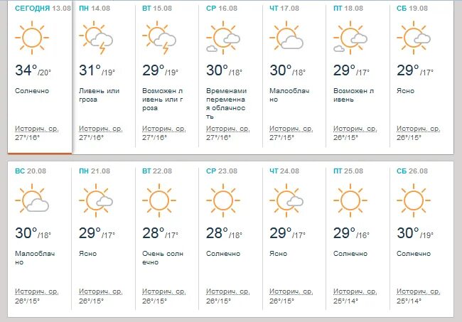 Какая погода в симферополе. Крым климат в июле. Погода в Крыму. Погода в Крыму в августе. Температура в Крыму в июле.