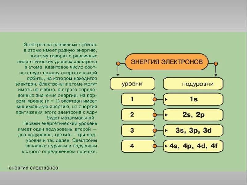 Сколько электронов имеют 6 электронов