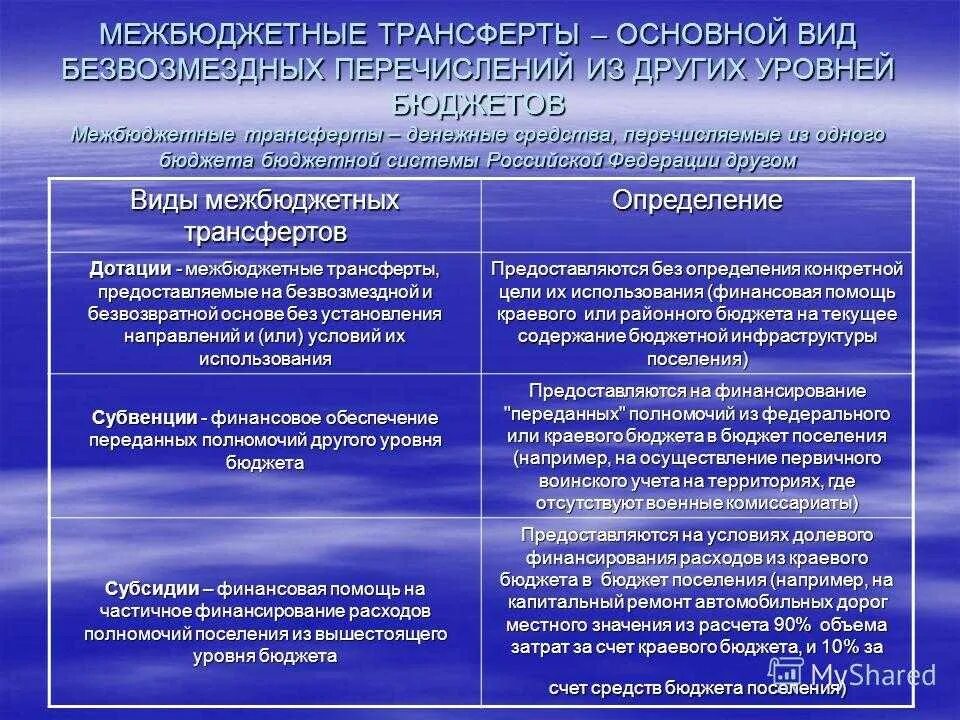 К доходам бюджета относится предоставление дотаций предприятиям. Виды межбюджетных трансфертов. виды трансфертов бюджета.