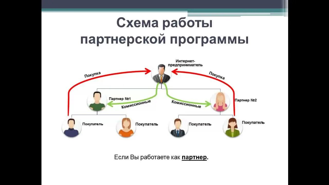 Реферальная помощь