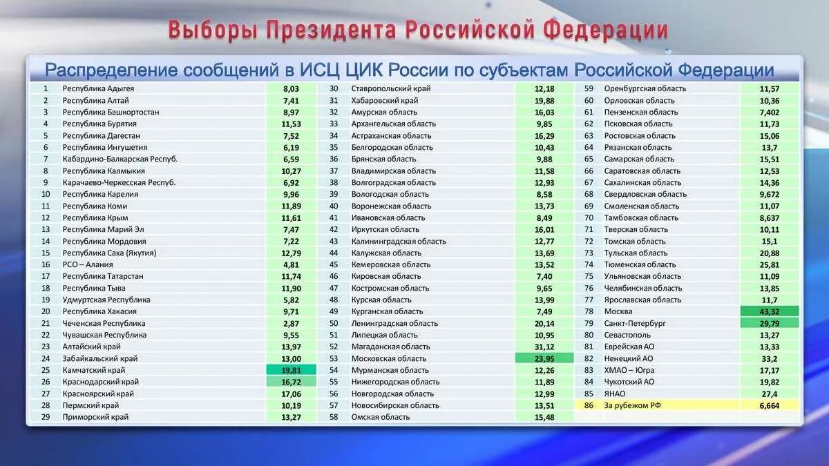 Города россии свердловской области. Города Свердловской области список. Перечень городов Свердловской области. Города Свердловской области список по алфавиту. Топ городов Свердловской области.