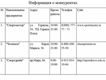 Время работы сайта