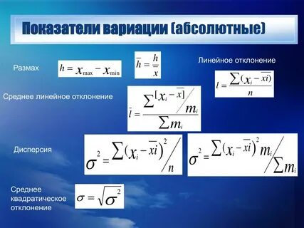 Наибольшее отклонение размах