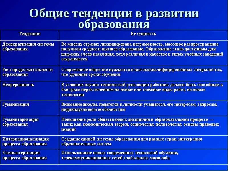 Таблица основные направления развития образования. Тенденции развития образования. Тенденции современного образования. Тенденции развития современного образования. Направления образования перечислить